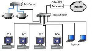 what-is-network-switch-and-how-does-it-work-2