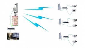what is a wireless bridge and how does it works