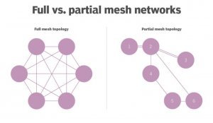 mesh network topology