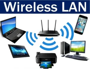 what is wireless lan