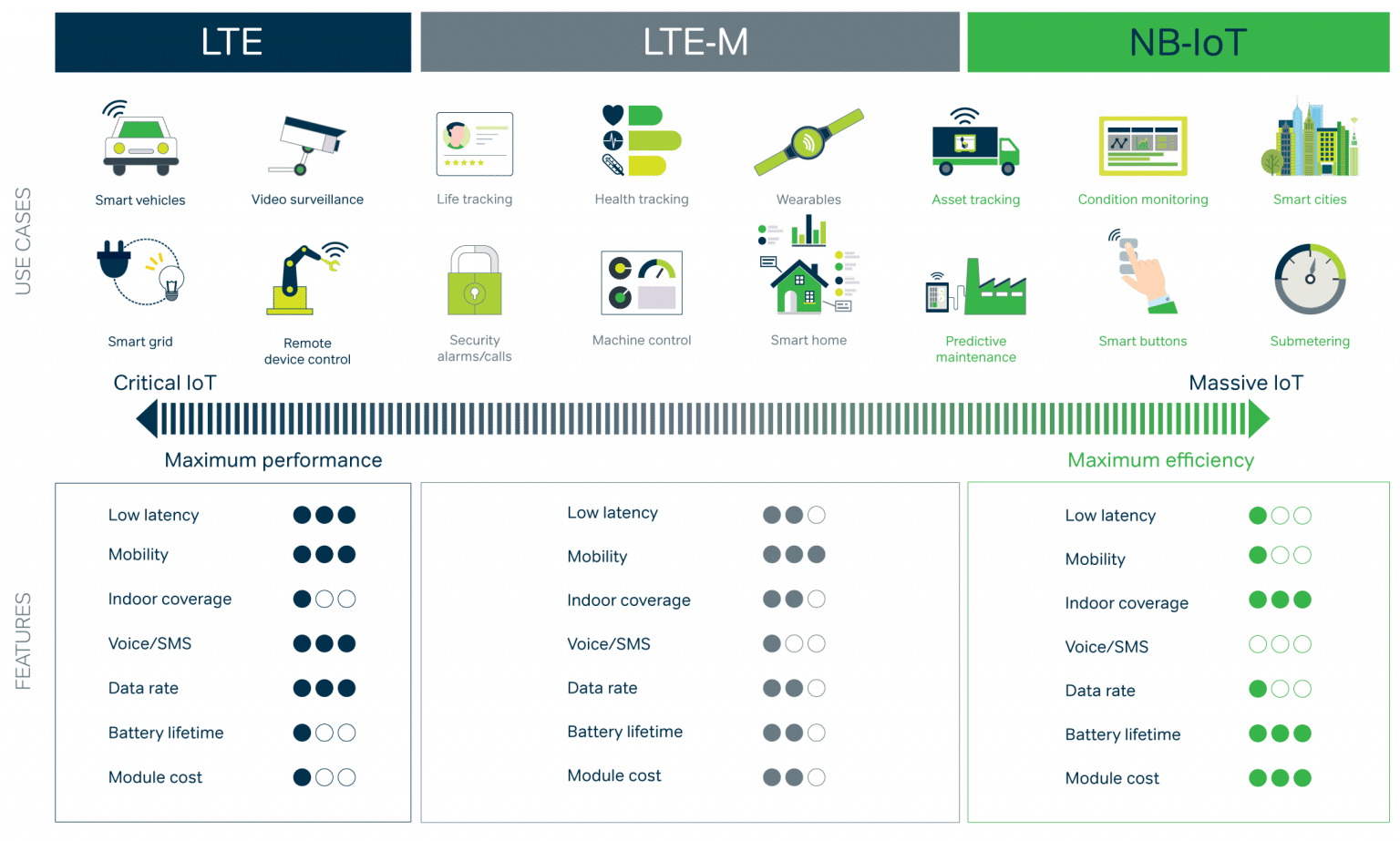 What is LTE-M and How it Compares to NB-IoT? - Tesswave