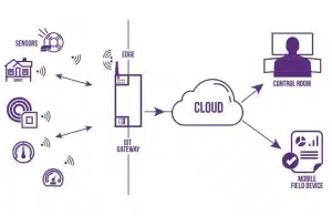 5 most popular lorawan gateways on the market