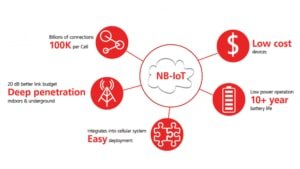 How NB-IoT is Revolutionizing the Industrial IoT Landscape